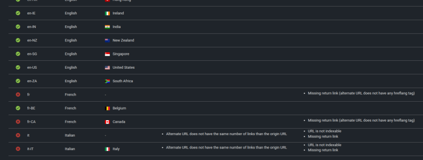 Screenshot showing common hreflang tag errors