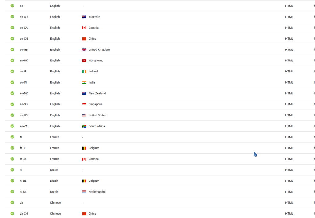 hreflang_test_results List of ticked results from an hreflang testing tool for 20 languages